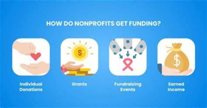 Do nonprofits issue w 2?