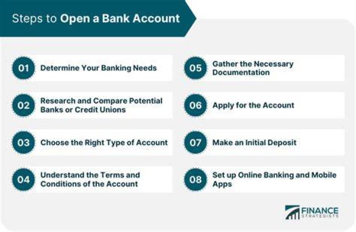 What do you need to open a regular bank checking account?